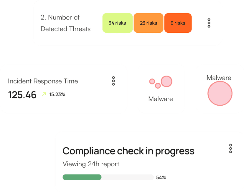 icon related to Delivers an all-encompassing security summary.